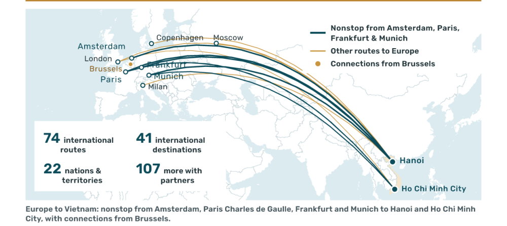 VN routes from Europe to Vietnam